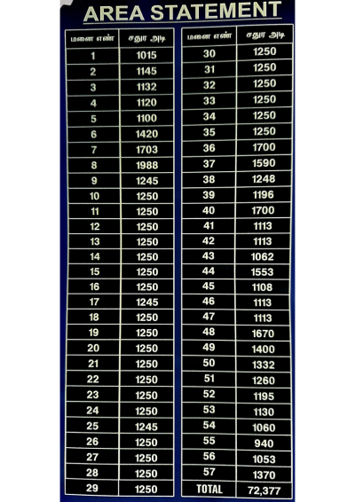 Residential Individual Villa Plots for Sale@Tamilnadu,Projects-7