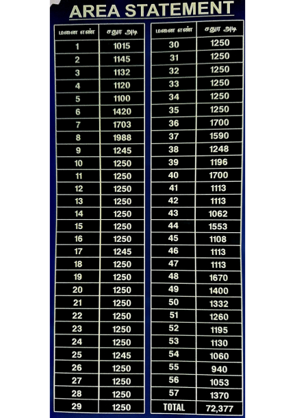 Residential Individual Villa Plots for Sale@Tamilnadu,Projects-7-6