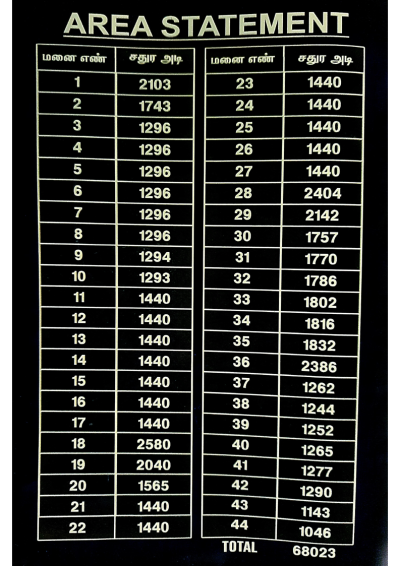 Residential Individual Villa Plots for Sale@Tamilnadu,Projects-7