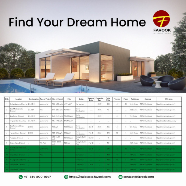 Apartments for Sale@Kolapakkam-1