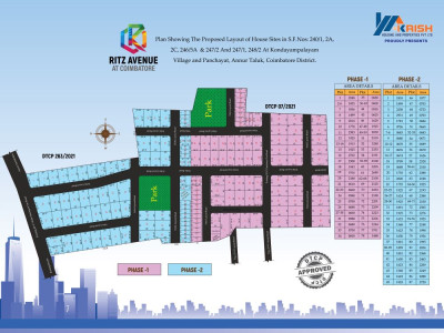 RITZ Avenue,Phase-II,Coimbatore
