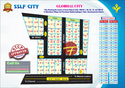 Globhal City,Silavattam Village,Maduranthagam