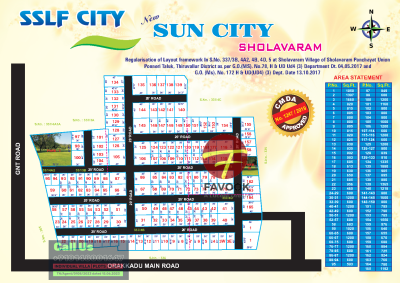 Solavaram Village,Ponneri Taluk,Tiruvallur District